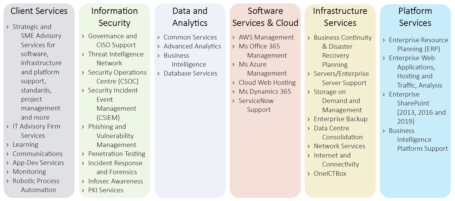 UNICC Presents New ICT Services and Service Catalogue UNICC