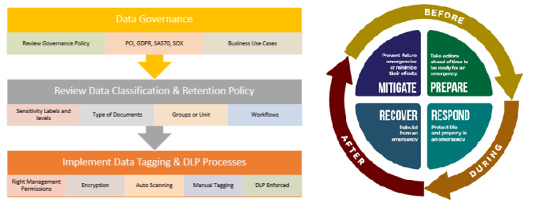 Business Continuity and Disaster Recovery Planning at UNDP, UN OIM and ...